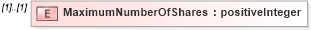 XSD Diagram of MaximumNumberOfShares in schema stockplan_xsd (HR-XML - Human Resources XML)