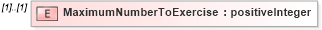XSD Diagram of MaximumNumberToExercise in schema stockplan_xsd (HR-XML - Human Resources XML)