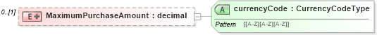 XSD Diagram of MaximumPurchaseAmount in schema stockpurchaseplancoverage_xsd (HR-XML - Human Resources XML)