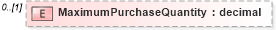 XSD Diagram of MaximumPurchaseQuantity in schema stockpurchaseplancoverage_xsd (HR-XML - Human Resources XML)