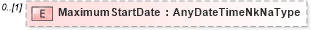 XSD Diagram of MaximumStartDate in schema sharedstaffingmodules_xsd (HR-XML - Human Resources XML)