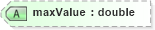 XSD Diagram of maxValue in schema employmenthistory_xsd (HR-XML - Human Resources XML)