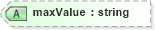XSD Diagram of maxValue in schema employmenthistory_xsd (HR-XML - Human Resources XML)