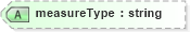 XSD Diagram of measureType in schema educationhistory_xsd (HR-XML - Human Resources XML)