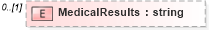 XSD Diagram of MedicalResults in schema newhire_xsd (HR-XML - Human Resources XML)