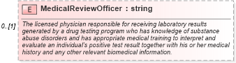 XSD Diagram of MedicalReviewOfficer in schema backgroundreports_xsd (HR-XML - Human Resources XML)