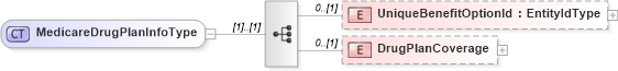 XSD Diagram of MedicareDrugPlanInfoType in schema uslocalizations_xsd1 (HR-XML - Human Resources XML)