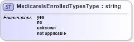 XSD Diagram of MedicareIsEnrolledTypesType in schema uslocalizations_xsd1 (HR-XML - Human Resources XML)