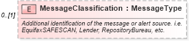 XSD Diagram of MessageClassification in schema credit_xsd (HR-XML - Human Resources XML)