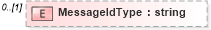 XSD Diagram of MessageIdType in schema applicationacknowledgement_xsd (HR-XML - Human Resources XML)