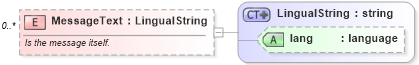 XSD Diagram of MessageText in schema invoice_xsd (HR-XML - Human Resources XML)