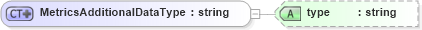 XSD Diagram of MetricsAdditionalDataType in schema metricsinterchange_xsd (HR-XML - Human Resources XML)