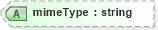 XSD Diagram of mimeType in schema sharedstaffingmodules_xsd (HR-XML - Human Resources XML)