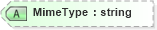 XSD Diagram of MimeType in schema xenc-schema_xsd (HR-XML - Human Resources XML)