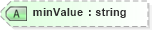 XSD Diagram of minValue in schema employmenthistory_xsd (HR-XML - Human Resources XML)