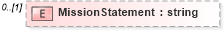 XSD Diagram of MissionStatement in schema organization_xsd (HR-XML - Human Resources XML)