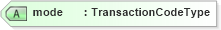 XSD Diagram of mode in schema payrollinstructions_xsd (HR-XML - Human Resources XML)