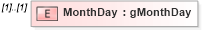 XSD Diagram of MonthDay in schema flexibledates_xsd (HR-XML - Human Resources XML)