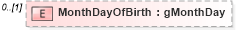 XSD Diagram of MonthDayOfBirth in schema persondescriptors_xsd (HR-XML - Human Resources XML)