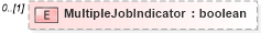 XSD Diagram of MultipleJobIndicator in schema newhire_xsd (HR-XML - Human Resources XML)