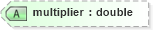 XSD Diagram of multiplier in schema timecard_xsd (HR-XML - Human Resources XML)