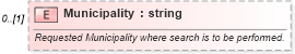 XSD Diagram of Municipality in schema backgroundreports_xsd (HR-XML - Human Resources XML)