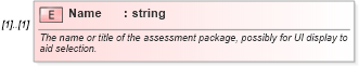 XSD Diagram of Name in schema assessmenttypes_xsd (HR-XML - Human Resources XML)