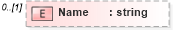 XSD Diagram of Name in schema matchingtypes_xsd (HR-XML - Human Resources XML)