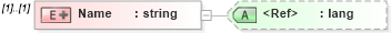 XSD Diagram of Name in schema positionopening_xsd (HR-XML - Human Resources XML)