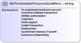 XSD Diagram of NAPermissiblePurposeQualifiers in schema screenings_xsd (HR-XML - Human Resources XML)