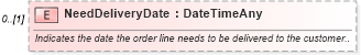 XSD Diagram of NeedDeliveryDate in schema invoice_xsd (HR-XML - Human Resources XML)