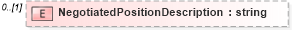 XSD Diagram of NegotiatedPositionDescription in schema newhire_xsd (HR-XML - Human Resources XML)