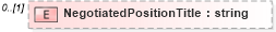 XSD Diagram of NegotiatedPositionTitle in schema newhire_xsd (HR-XML - Human Resources XML)