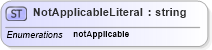 XSD Diagram of NotApplicableLiteral in schema datetimedatatypes_xsd (HR-XML - Human Resources XML)