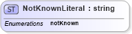 XSD Diagram of NotKnownLiteral in schema datetimedatatypes_xsd (HR-XML - Human Resources XML)