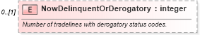 XSD Diagram of NowDelinquentOrDerogatory in schema credit_xsd (HR-XML - Human Resources XML)