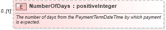 XSD Diagram of NumberOfDays in schema invoice_xsd (HR-XML - Human Resources XML)
