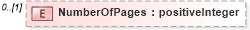 XSD Diagram of NumberOfPages in schema publicationhistory_xsd (HR-XML - Human Resources XML)