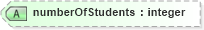 XSD Diagram of numberOfStudents in schema educationhistory_xsd (HR-XML - Human Resources XML)