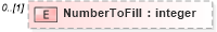 XSD Diagram of NumberToFill in schema positionopening_xsd (HR-XML - Human Resources XML)