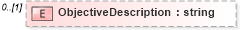 XSD Diagram of ObjectiveDescription in schema epmtypes_xsd (HR-XML - Human Resources XML)