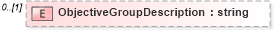 XSD Diagram of ObjectiveGroupDescription in schema epmtypes_xsd (HR-XML - Human Resources XML)