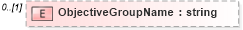 XSD Diagram of ObjectiveGroupName in schema epmtypes_xsd (HR-XML - Human Resources XML)