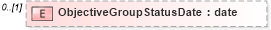 XSD Diagram of ObjectiveGroupStatusDate in schema epmtypes_xsd (HR-XML - Human Resources XML)