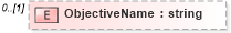 XSD Diagram of ObjectiveName in schema epmtypes_xsd (HR-XML - Human Resources XML)