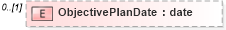 XSD Diagram of ObjectivePlanDate in schema epmtypes_xsd (HR-XML - Human Resources XML)