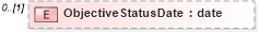XSD Diagram of ObjectiveStatusDate in schema epmtypes_xsd (HR-XML - Human Resources XML)