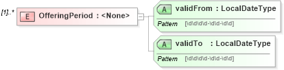 XSD Diagram of OfferingPeriod in schema stockplan_xsd (HR-XML - Human Resources XML)