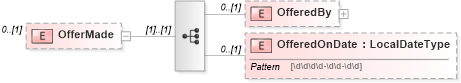 XSD Diagram of OfferMade in schema newhire_xsd (HR-XML - Human Resources XML)