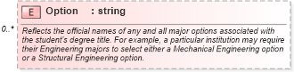 XSD Diagram of Option in schema educationhistory_xsd (HR-XML - Human Resources XML)